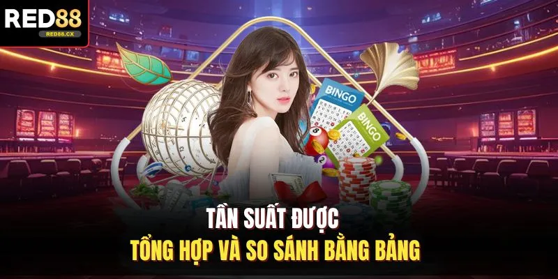 Tần suất được tổng hợp và so sánh bằng bảng